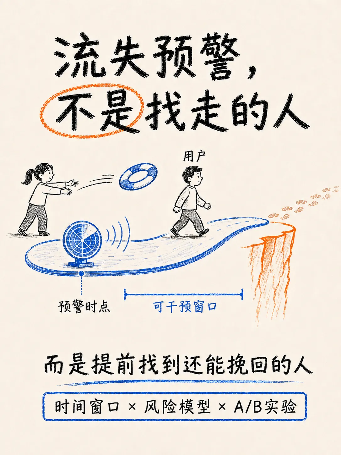 怎么做流失预警：从时间窗口到模型上线笔记配图