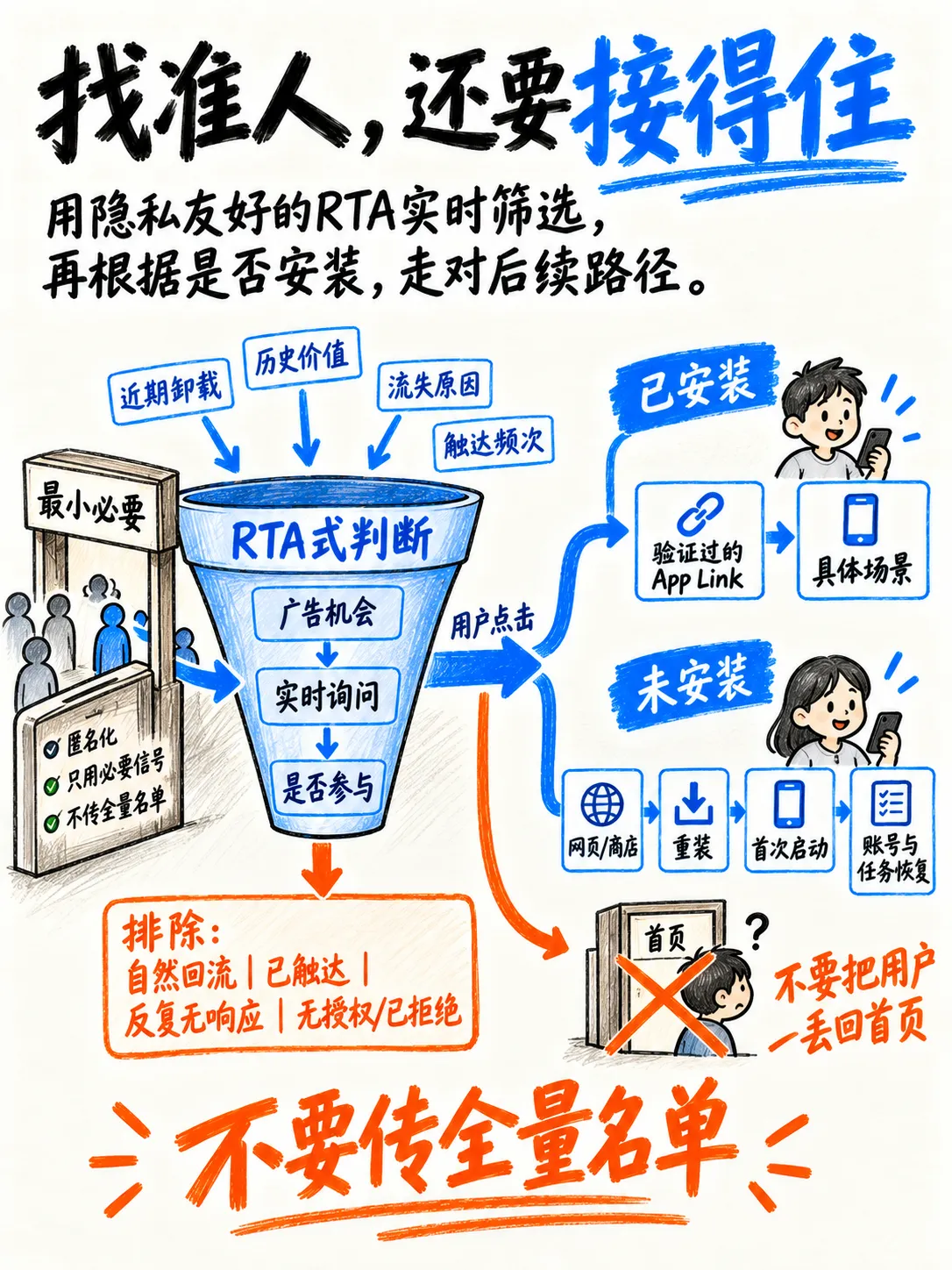 换量召回:找回卸载用户与唤醒沉默用户笔记配图