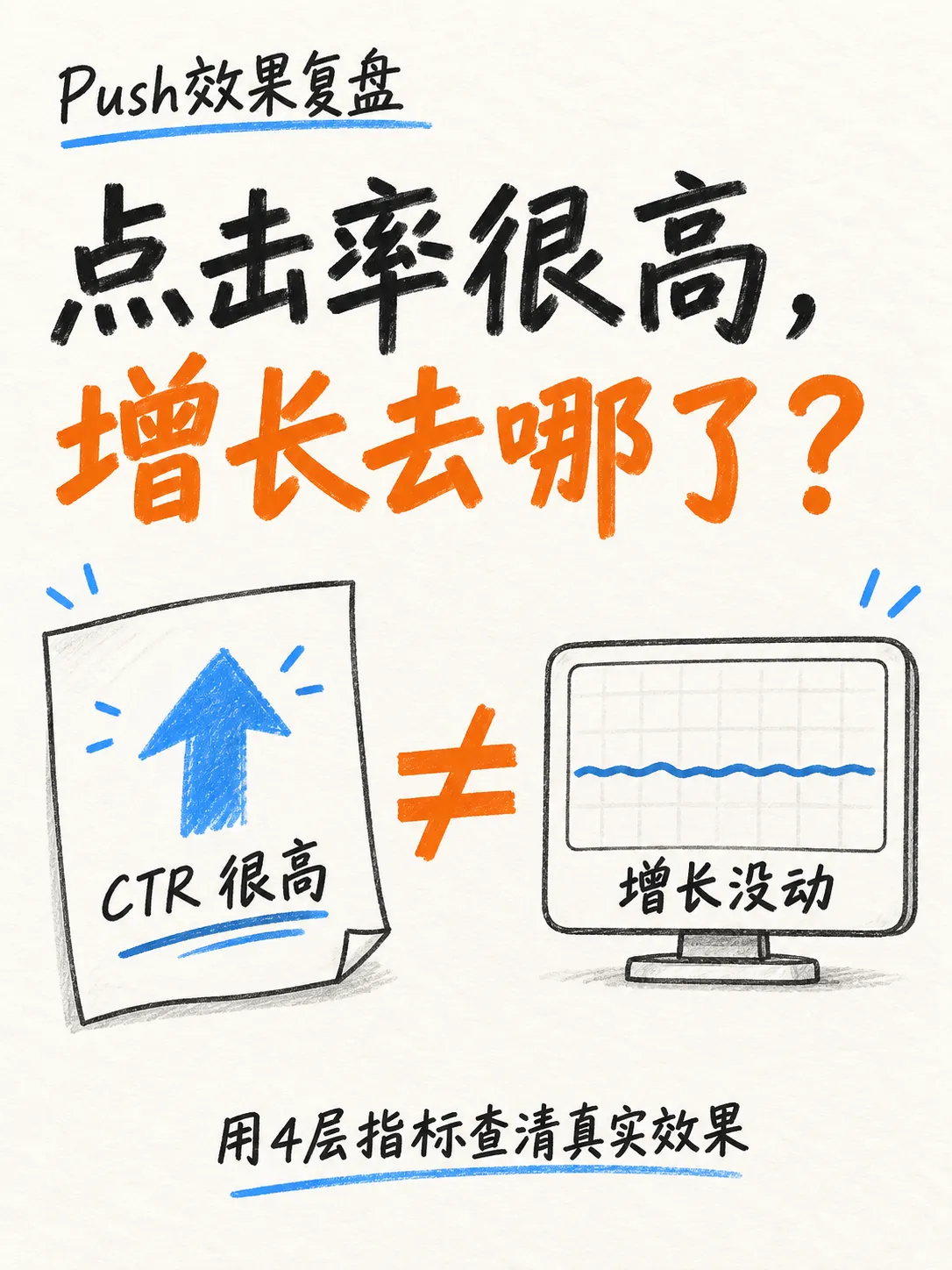 如何建设Push效果指标体系笔记配图