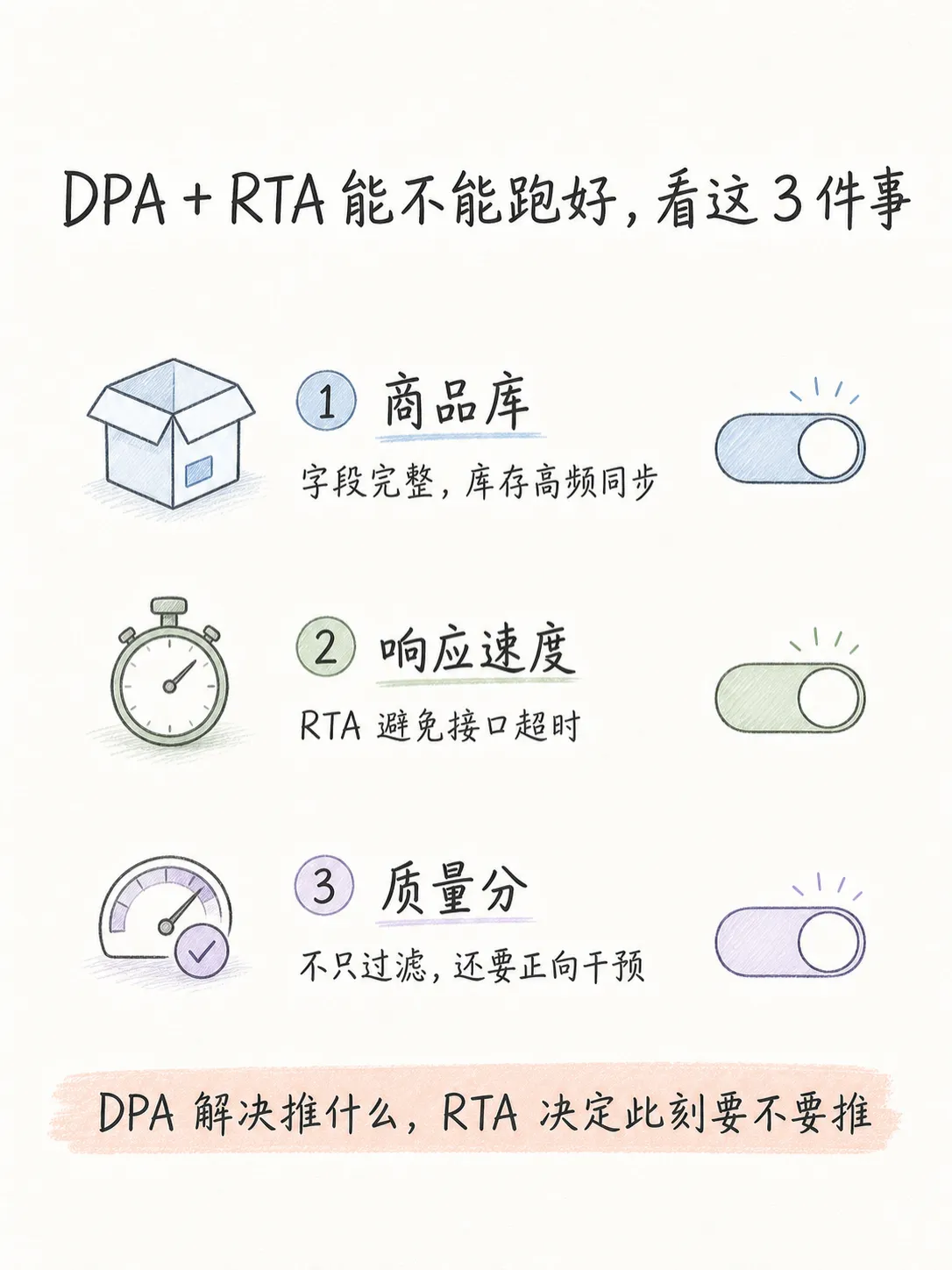 DPA+RTA商品广告进阶玩法笔记配图