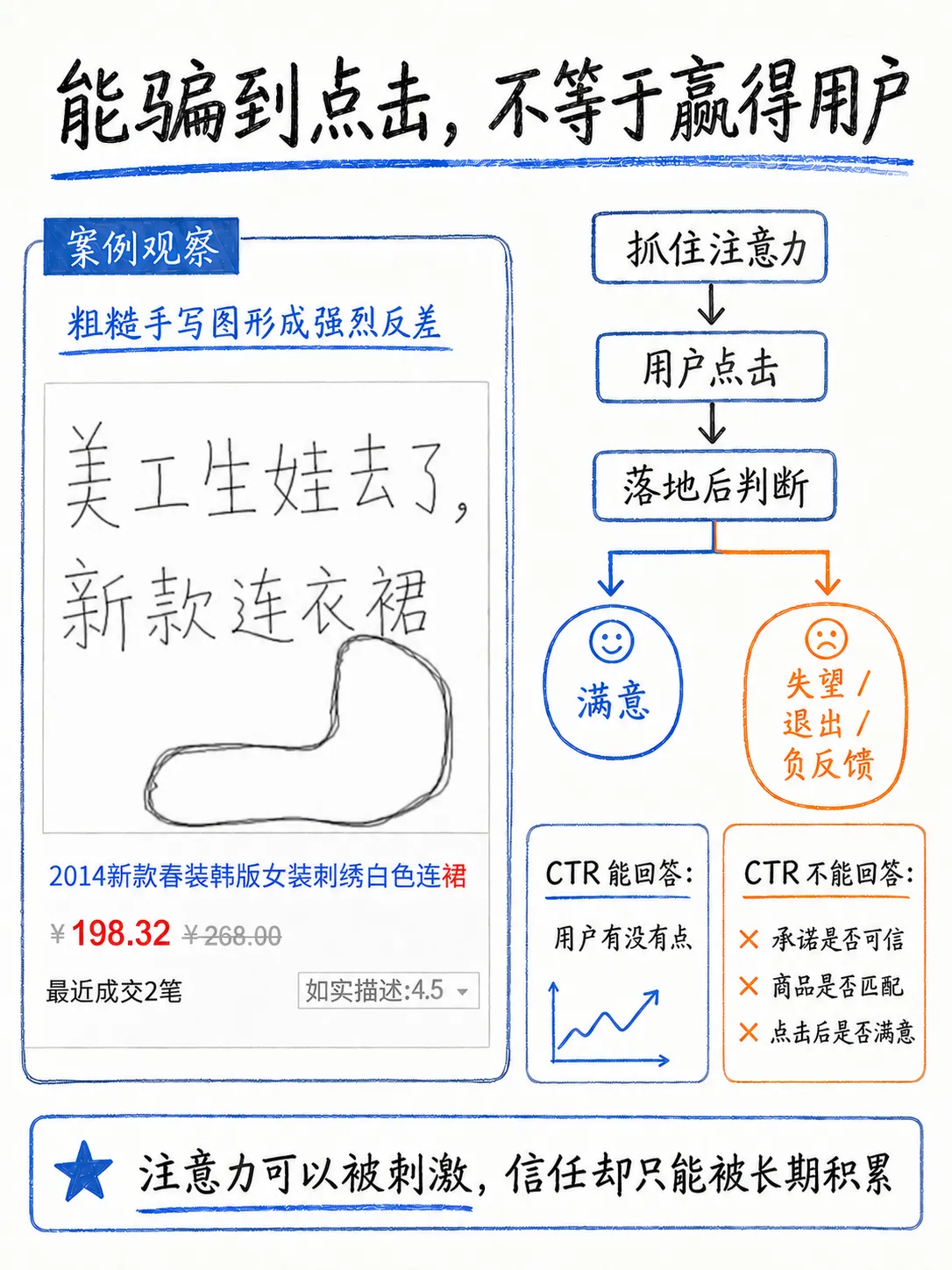 广告变现的真正难题：平衡业务价值和用户体验笔记配图