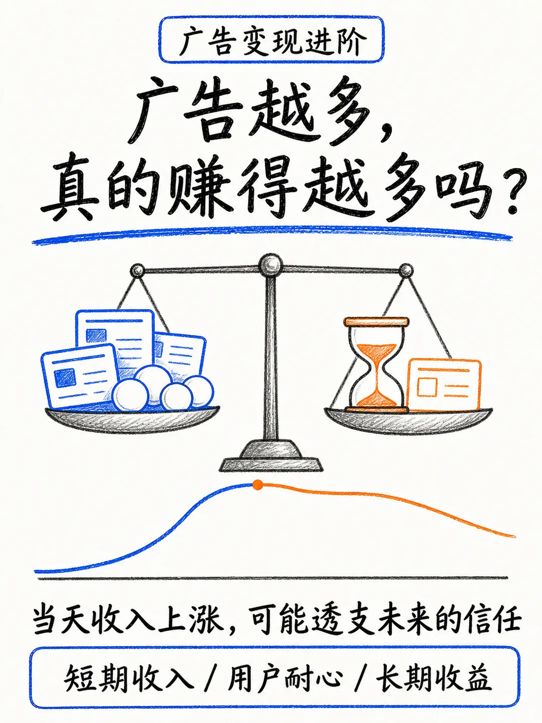 广告变现的真正难题：平衡业务价值和用户体验笔记配图