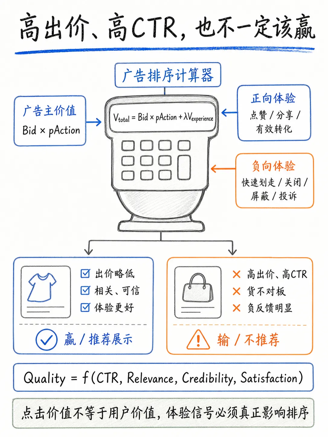 广告变现的真正难题：平衡业务价值和用户体验笔记配图