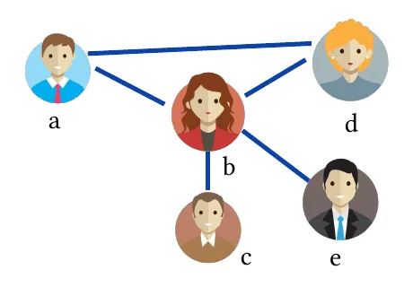 五个节点的接近中心度关系图