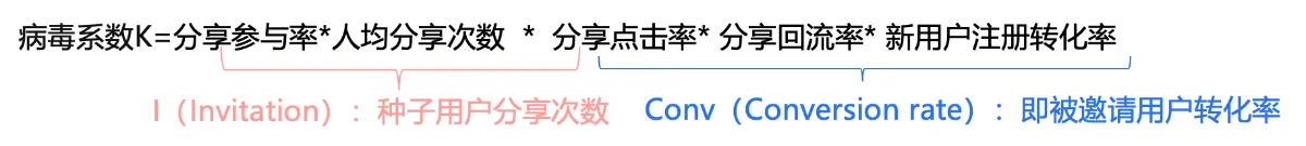 13-社交裂变如何衡量：病毒系数、传播周期与有效增量