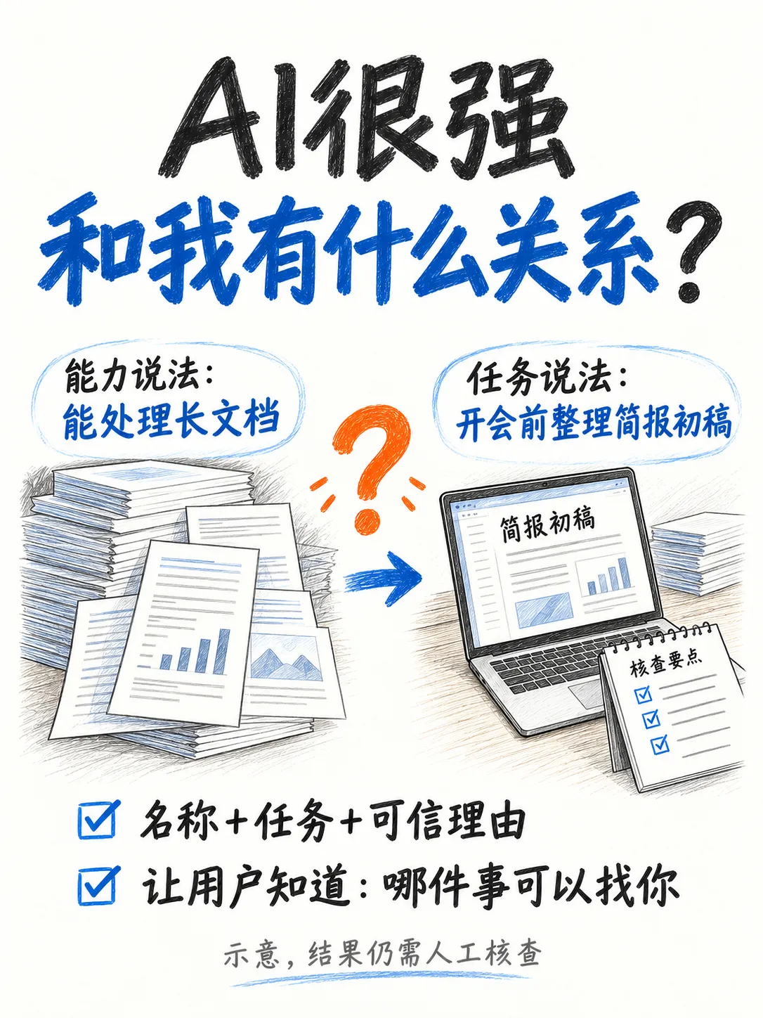 1.3-品牌:品牌广告、官网、传播笔记配图