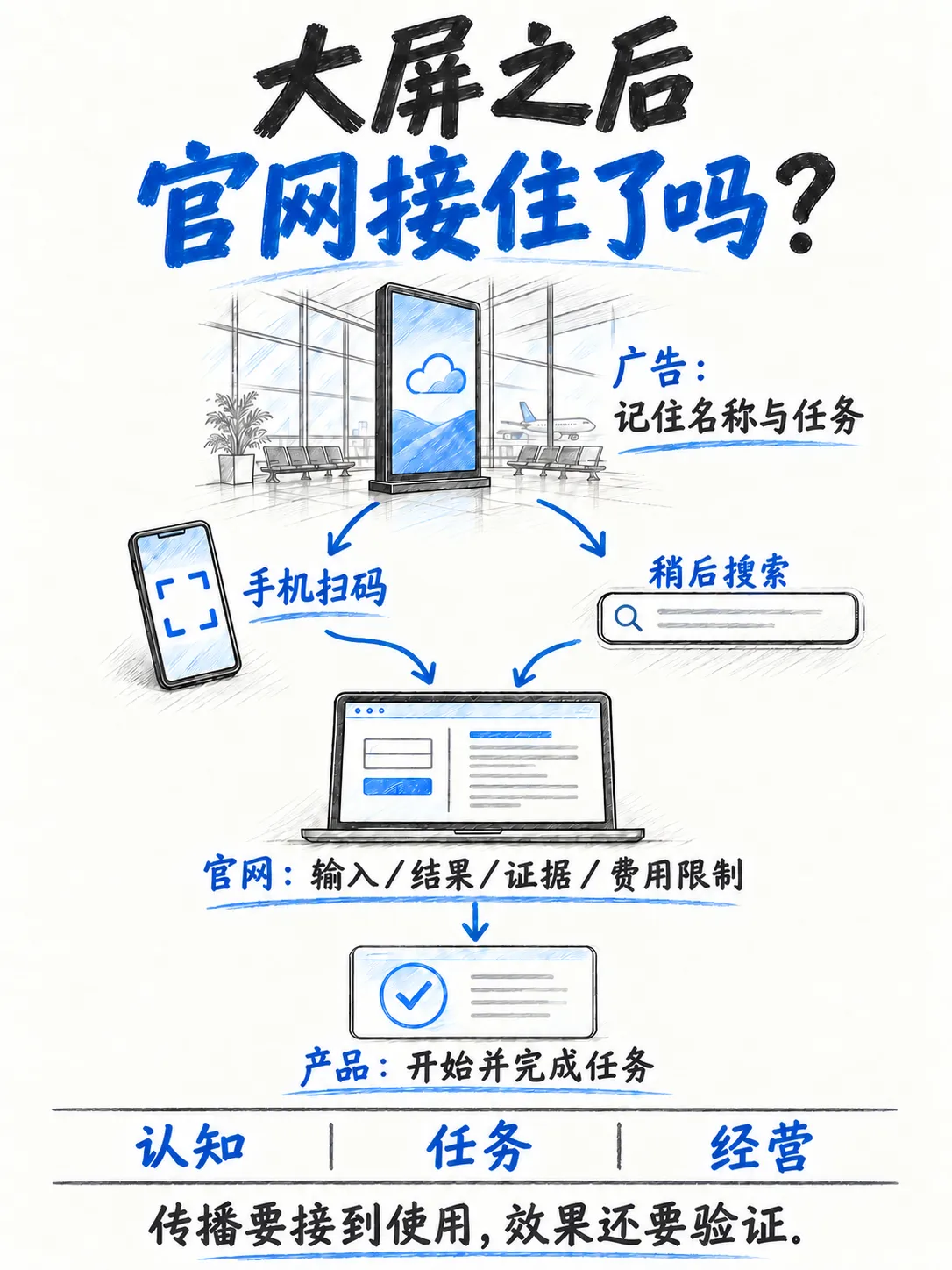 1.3-品牌:品牌广告、官网、传播笔记配图