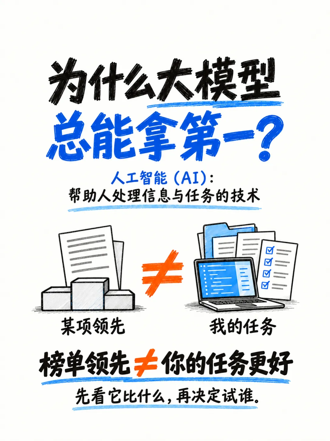 1.5-榜单排名:能力评测、调用量与专项榜笔记配图