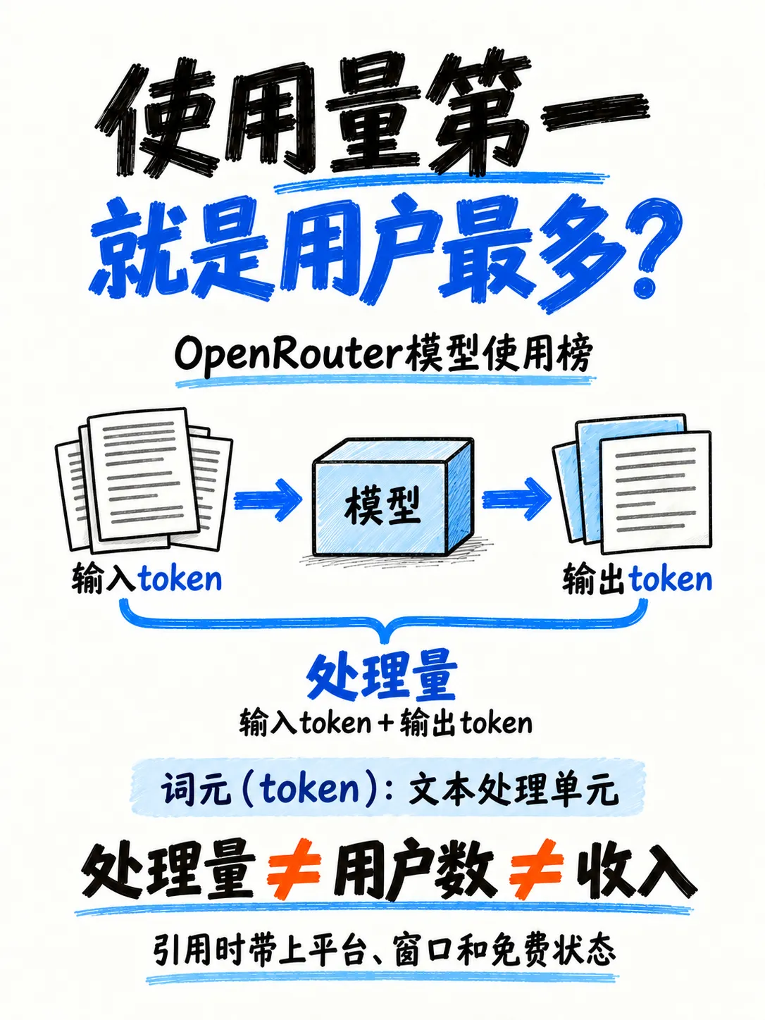 1.5-榜单排名:能力评测、调用量与专项榜笔记配图
