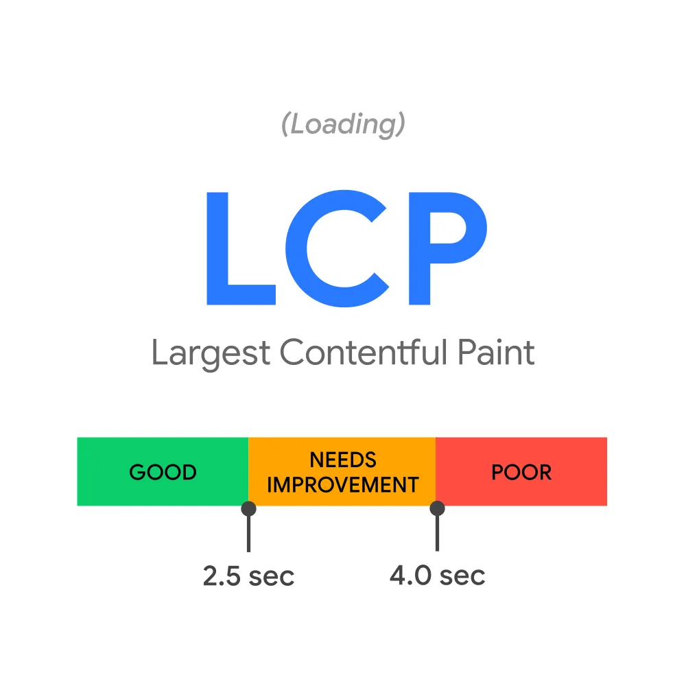 LCP阈值原图