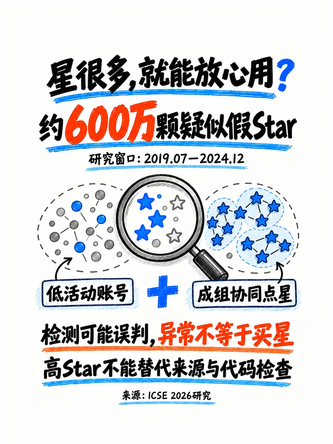 1.6-GitHub增长:Star、开源采用与社区声誉笔记配图