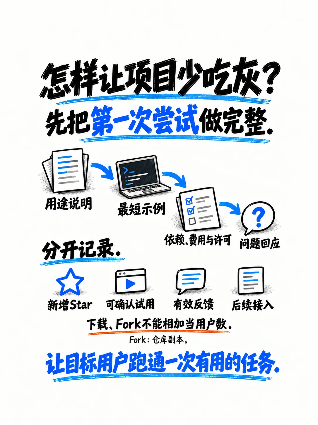 1.6-GitHub增长:Star、开源采用与社区声誉笔记配图