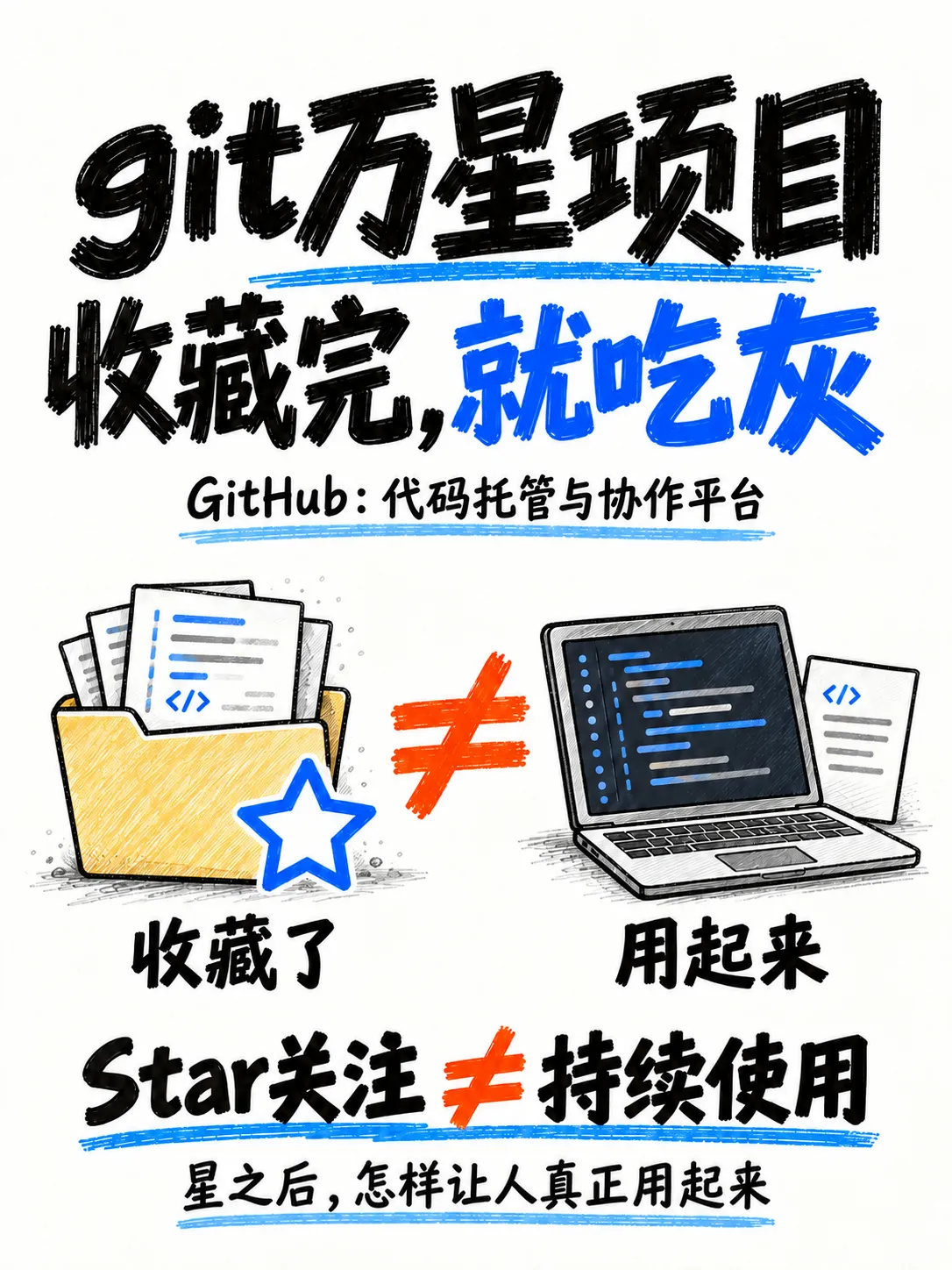 1.6-GitHub增长:Star、开源采用与社区声誉笔记配图
