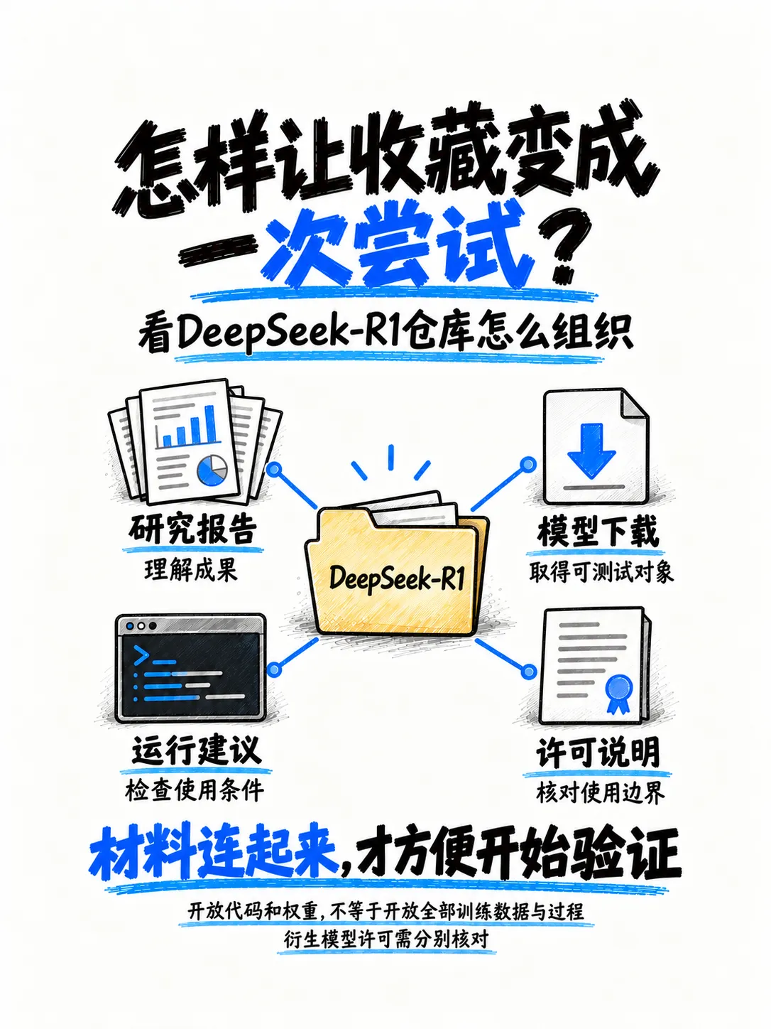 1.6-GitHub增长:Star、开源采用与社区声誉笔记配图