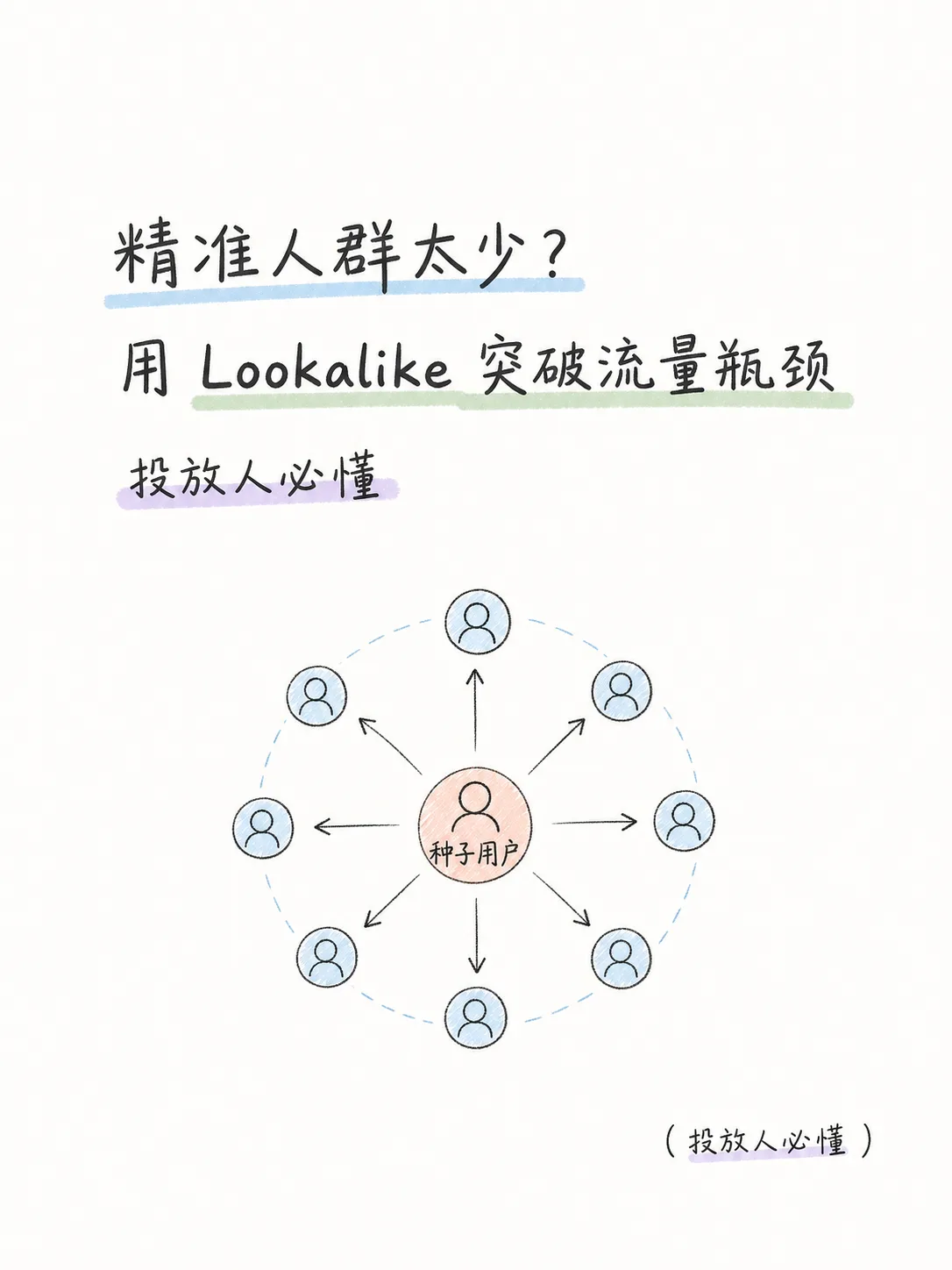 解决广告流量瓶颈：Lookalike 相似人群扩量全解析笔记配图