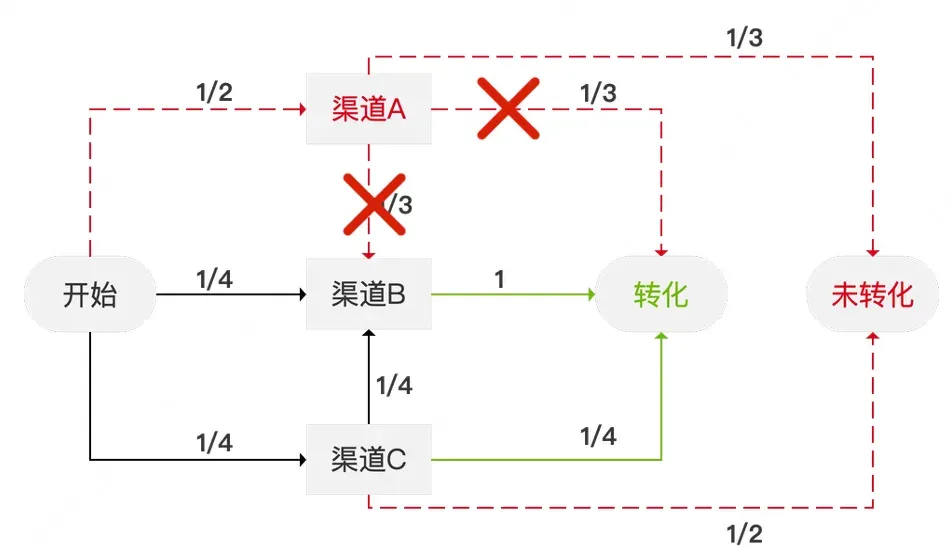 截屏2026-08-14 15.47.22